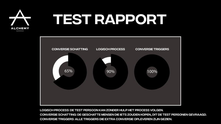 test-rapport